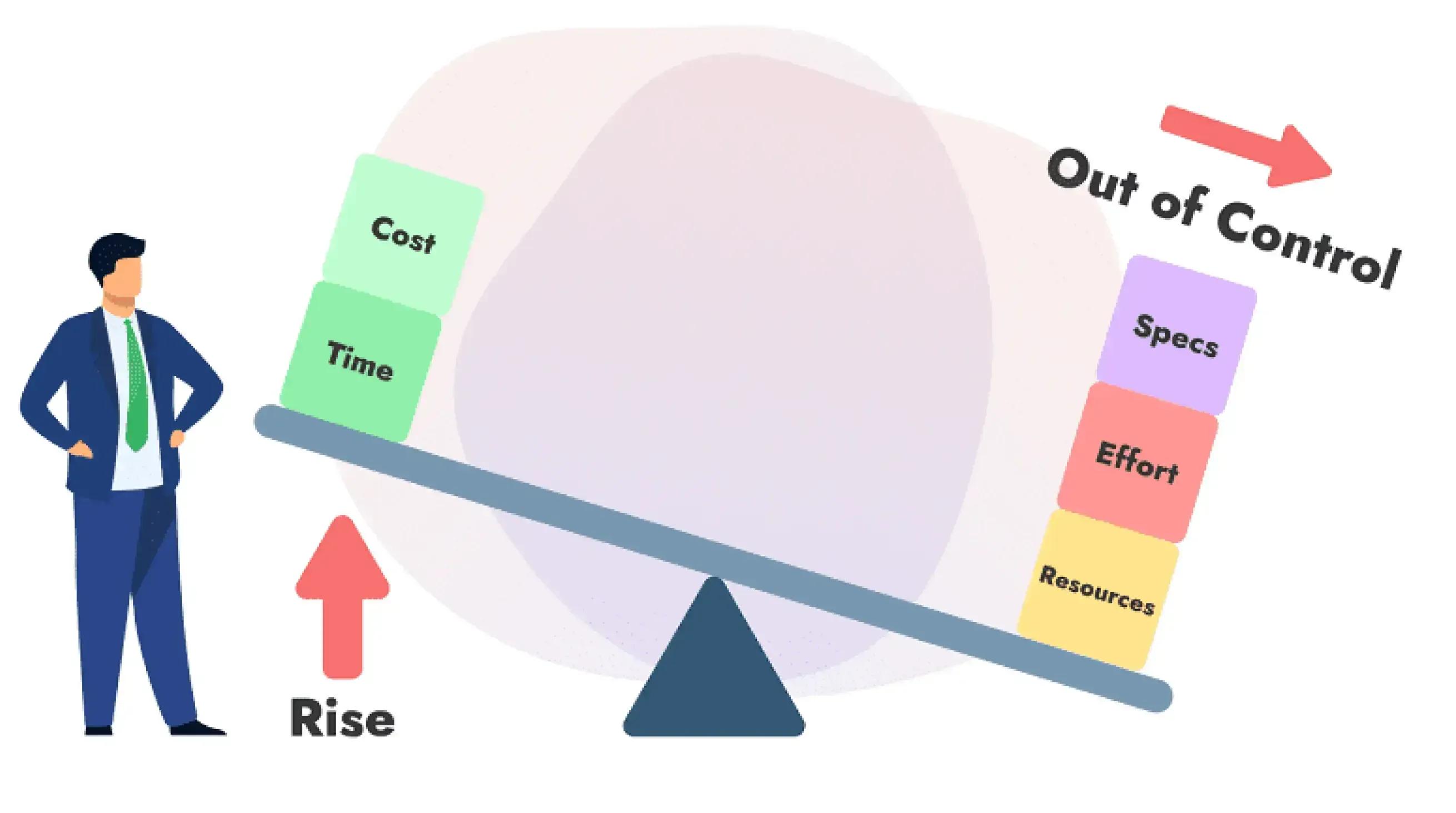 Business growth Business growth